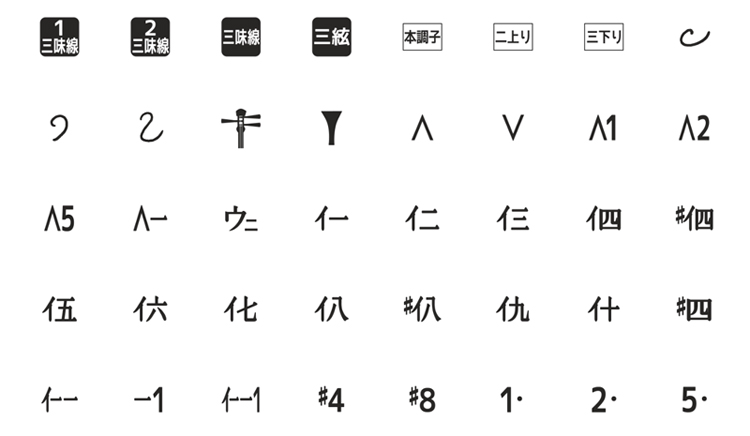 和楽器の楽譜を伝えるLINE絵文字シリーズ Vol.2 三味線の楽譜を伝える時の絵文字(家庭式譜)